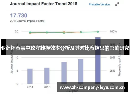 亚洲杯赛事中攻守转换效率分析及其对比赛结果的影响研究